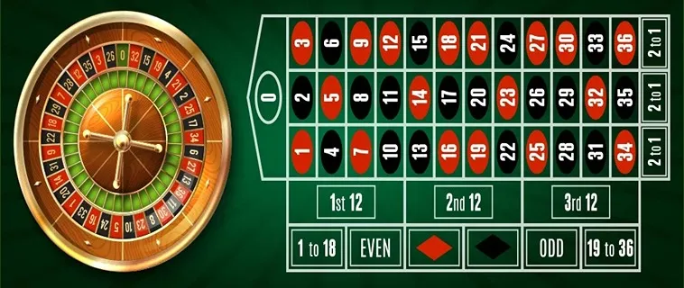 Tham Gia Chơi Roulette M788: Trải Nghiệm Cá Cược Hoàn Hảo 2 Tham Gia Chơi Roulette M788: Trải Nghiệm Cá Cược Hoàn Hảo